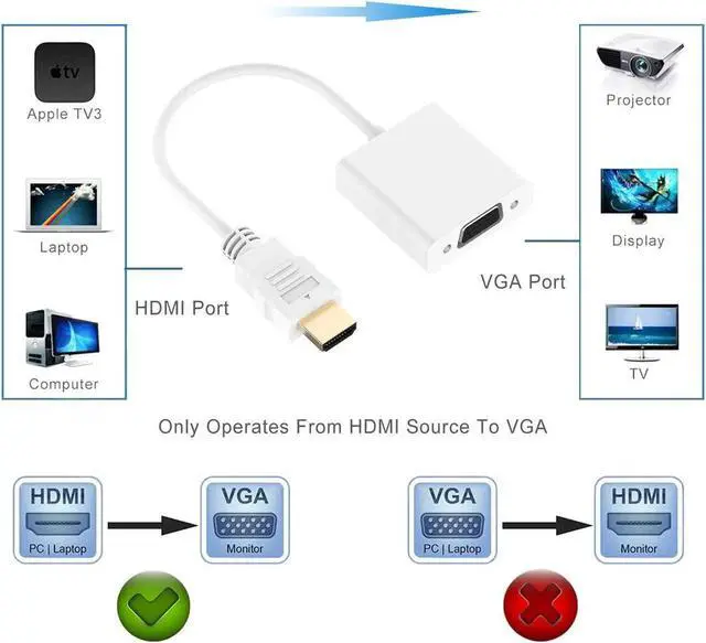 Alt view image 3 of 7 - Active HDMI to VGA Adapter Converter with 3.5mm Audio Jack & Micro USB Charging Cord, up to 1080P Compatible with Raspberry Pi, MacBook, Chromebook, Roku, TV Box, PC, Laptop, More (White)