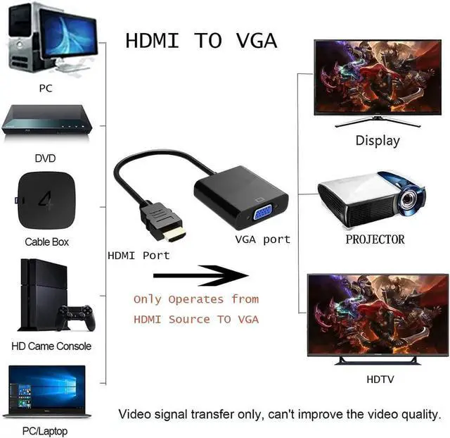 Alt view image 6 of 7 - HDMI to VGA Adapter (HDMI to VGA Converter) (Male to Female) for Computer, Desktop, Laptop, PC, Monitor, Projector, HDTV, Chromebook, Raspberry Pi, Roku, Xbox and More - Black