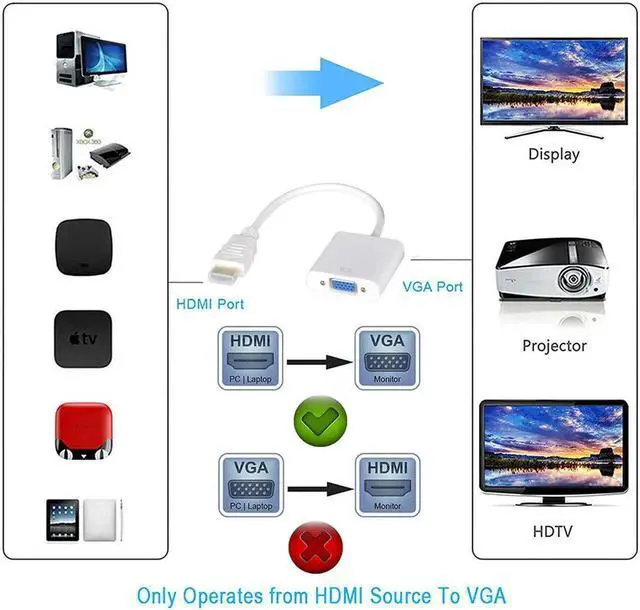 Alt view image 2 of 7 - HDMI to VGA Adapter with Micro USB Charging Cord(HDMI to VGA Converter) (Male to Female) for Computer, Desktop, Laptop, PC, Monitor, Projector, HDTV, Chromebook, Raspberry Pi, Xbox -White