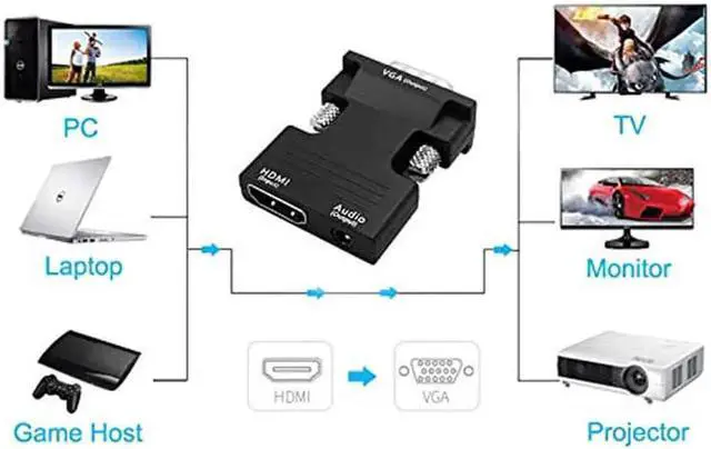 Alt view image 4 of 7 - 1080P HDMI Female to VGA Male Adapter Converter with 3.5 mm Stereo Audio for TVs, Speakers, Computers, Laptops, Gaming Consoles, Notebooks, Blu-ray DVD Players & More