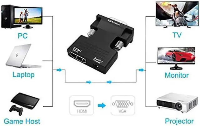 Alt view image 2 of 7 - Female HDMI to VGA Male Converter Adapter for for TVs, Speakers, Computers, Laptops, Gaming Consoles, Notebooks, Blu-ray DVD Players & More