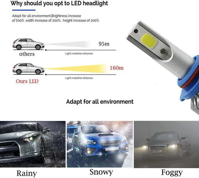 Alt view image 3 of 7 - LED Headlight 9005 / HB3 2 Pcs LED Conversion Kits 6000K Cool White 72W 7600LM - 1 Year Warranty