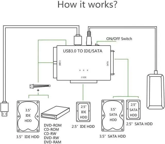 Alt view image 4 of 7 - USB 3.0 To IDE/SATA Converter Super 5Gbps Transfer External Hard Drive Adapter Kit with 12V/2A Power Adapter & USB 3.0 Cable Plug & Play Support Up To 6TB Drives