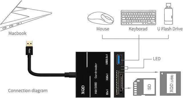 Alt view image 4 of 7 - XQD Card Reader, USB3.0 XQD/SD Card Reader Dual Slot Memory Card Reader 5Gpbs Super Speed Compatible with Sony G/M Series, Lexar 2933x/1400x USB Mark XQD Card, SD/SDHC Card for Windows/Mac