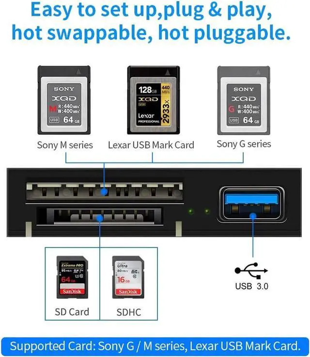 Alt view image 7 of 7 - USB 3.0 XQD Card Reader with Usb3.0 port, SD Card Reader, Support Sony G/M Series USB Mark XQD Card, Lexar 2933x/1400x USB Mark XQD Card,SD Card, Compatible with Windows/Mac OS System, Plug and Play