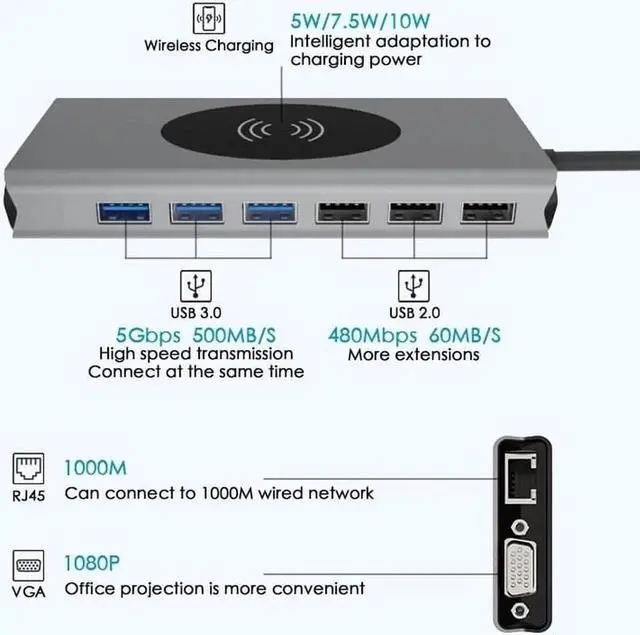 Alt view image 2 of 7 - USB C Hub 15 in 1 Multiport Adapter for MacBook Pro/Air Mac,with 7 USB-A,4K HDMI,Gigablit, VGA, 87W Pd Charging,Wireless Charging for iPad Pro/MacBook/Type C Devices,TF/SD Card Reader