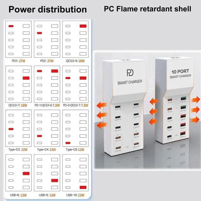 Alt view image 4 of 7 - JAENFONG 72W USB C Charger Block, 10-Port Charging Station for iPhone Pro Max, Samsung Galaxy, iPad, AirPods - Compatible with Most Smartphones & Tablets