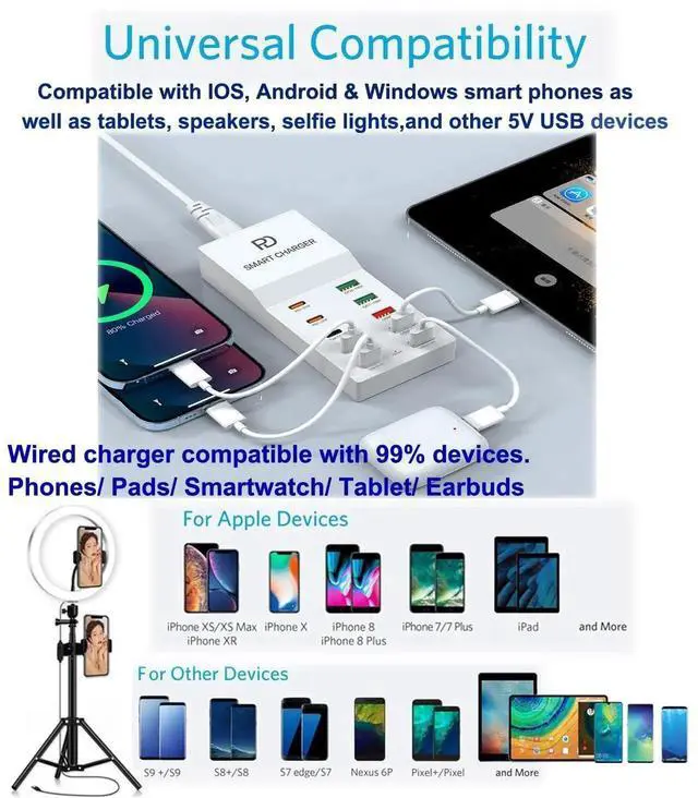 Alt view image 3 of 7 - JAENFONG 72W USB C Charger Block, 10-Port Charging Station for iPhone Pro Max, Samsung Galaxy, iPad, AirPods - Compatible with Most Smartphones & Tablets