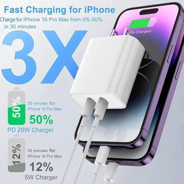 Alt view image 5 of 6 - USB C Fast Charger Block,USB C Charging Block 3-Pack Type C 2in1 Dual Ports Plug Wall Charger,Fast TypeC Charger for iPhone 17/17 Pro/17 Pro Max/Air/16E/16 Plus/16 Pro Max/15/14/13/12/11/Xs Max
