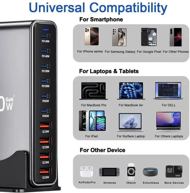 Alt view image 6 of 7 - JAENFONG 730W USB C Charger Block, 10 Port Fast USB Charging Station for Multi Devices, GaN Charging Block Double 140W/100W/65W PD PPS Port Laptop Charger Compatible with MacBook Pro/Air/iPhone 16/15