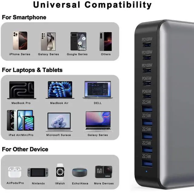 Alt view image 6 of 7 - JAENFONG USB C Fast Charger Block, USB Charging Station 540W, PD 100W Laptop Charger, GaN Charging Block, 10 Port Multi Port Charer Hub Compatible with Laptop,MacBook,iPad,iPhone,Samsung Galaxy,Dell