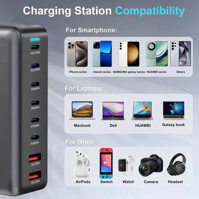 Alt view image 6 of 7 - JAENFONG 500W USB C Fast Charger Block, 8 Port USB Charging Station, GaN Pro Double 100W PD PPS Port Fast Charging Station for Multiple Devices,Laptop Wall Charger Compatible with MacBook, iPhone 17