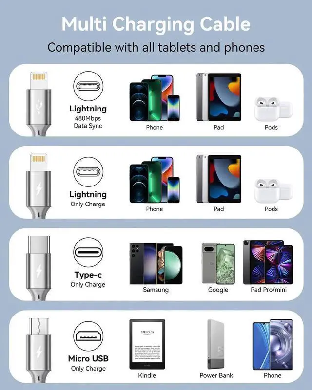Alt view image 4 of 7 - JAENFONG Multi Charging Cable 2Pack 1Ft Short Multi Charging Cord Braided 4 in 1 Multiple USB Cable Charger Cable with Lightning/Type C/Micro USB Port for Cell Phone, iPhone, Galaxy, PS, Tablets