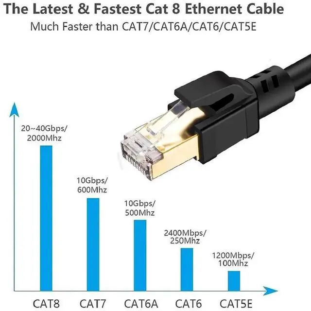 Alt view image 6 of 7 - 1 To 3 Port Extender Adapter Cable for Networking Extension Portable LAN Ethernet Cable Connector Network Adapter for Cat 8/Cat7