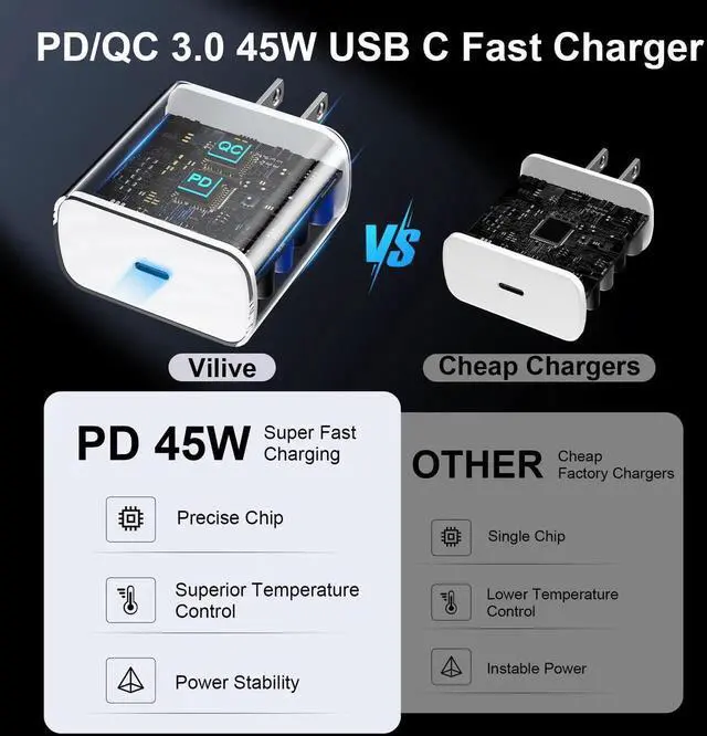 Alt view image 3 of 6 - iPhone 17 16 Pro Max Charger Fast Charging,45W USB C Fast Charger Block With Extra Long 10FT Type C Charger Fast Charging Cable for iPhone 17 Pro Max/17 Pro/iPhone Air/17/16//16 Pro Max/Samsung