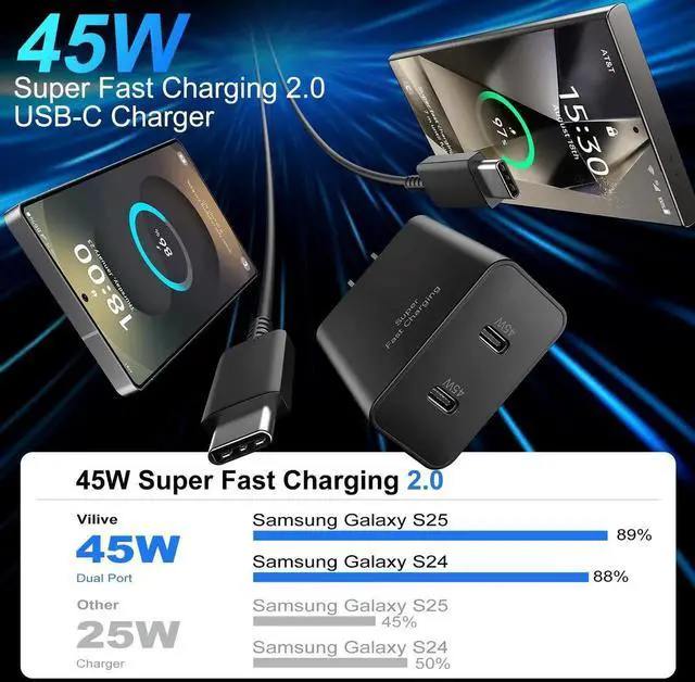 Alt view image 7 of 7 - 45W Samsung Super Fast Charger USB C,Type C Chargers Fast Charging Android Phone Charger Samsung Galaxy S25 Ultra Chargers 10FT Fast Charging Cord for Samsung Galaxy S25 Ultra/S25/S24/S23,2Port