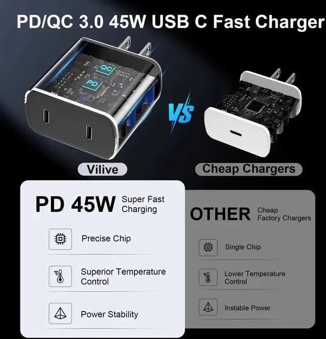 Alt view image 2 of 7 - 45W Samsung Super Fast Charger USB C,Type C Chargers Fast Charging Android Phone Charger Samsung Galaxy S25 Ultra Chargers 10FT Fast Charging Cord for Samsung Galaxy S25 Ultra/S25/S24/S23,2Port