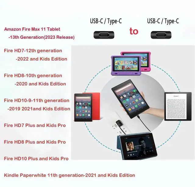Alt view image 6 of 7 - JAENFONG 10Ft Fast Charger Intended for Amazon Fire Max 11 Tablet-13th Genration (2023 Release),20W Power Adapter with 10Ft USB C Cable