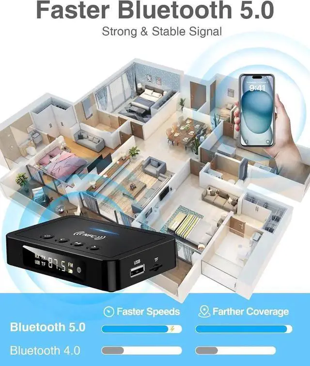 Alt view image 2 of 7 - JAENFONG Bluetooth Transmitter, 3-in-1 Bluetooth 5.0 Transmitter Receiver Adapter, FM Transmitter with RCA/AUX Cable, Wireless Audio Adapter for Stereo System/TV/PC/Headphones/Speakers