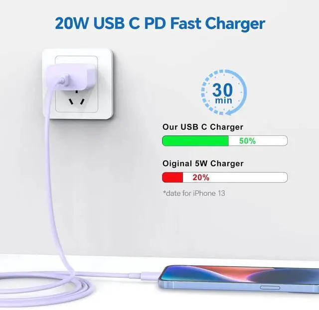 Alt view image 3 of 6 - JAENFONG Compatible with iPhone 14 13 12 Charger, 20W Fast Charging Wall Charger, 10 FT USB ightning Cable,Phone Chargerr Cord for Phone 14/13/12/12 Pro Max/11/Xs Max/XR/X,AirPods Pro(Pueple/Blue/Red)