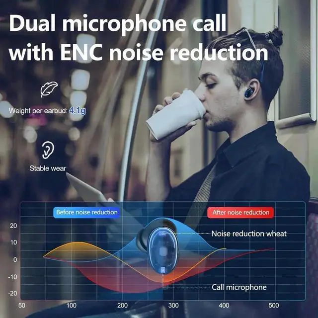 Alt view image 5 of 6 - True Wireless Earbuds, Bluetooth 5.3 Headphones 48H Playback LED Power Display Earphones with Wireless Charging Case IPX7 Waterproof in-Ear Earbuds with Mic for TV Smart Phone Computer Laptop Sports