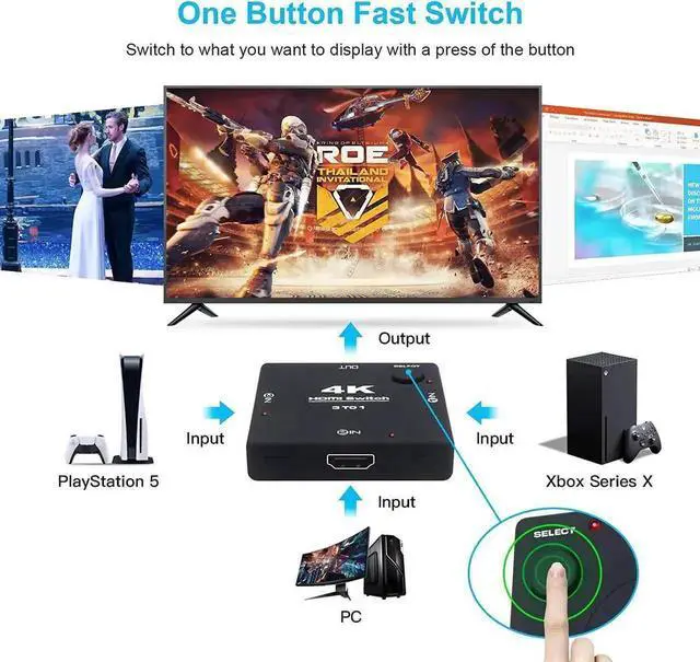 Alt view image 7 of 7 - JAENFONG 4K 60hz HDMI Switch,Upgraded HDMI Selector Switch Splitter 3 in 1 Out, 4K HDMI Switcher Supports Ultra HD, 1080P, 3D, HDR, HDCP 2.2, 3 Port HDMI 2.0 Switch for Gaming XBX/PS5/PC/Monitor/TV
