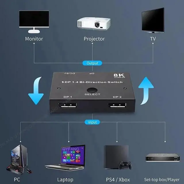 Alt view image 7 of 7 - JAENFONG DisplayPort Switch 8K Splitter Bidirectional DP 1.4 Switcher Box 2 in 1 Out / 1 in 2 Out Supports 8K@30Hz 4K@120Hz Compatible with PC Host Monitor Laptop etc
