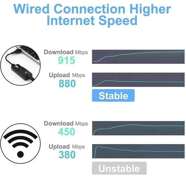 Alt view image 6 of 6 - JAENFONG Ethernet Network Adapter, USB to RJ45 LAN Wired Adapter Plug and Play Type-C 1000M, Compatible with MacBook Steam Deck Laptop, Switch, Windows