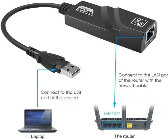 Alt view image 6 of 7 - JAENFONG USB 3.0 Ethernet RJ45 Network Card Wired USB 3.0 To Gigabit LAN (10/100/1000) Mbps Network Adapter For PC Laptop Macbook Windows 10 Laptop