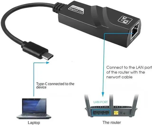 Alt view image 3 of 7 - JAENFONG USB C to Ethernet Adapter, Hannord RJ45 to USB C Type-C Gigabit Ethernet LAN Network Adapter, Compatible for MacBook Pro 2020/2019/2018/2017, MacBook Air, Dell XPS and More