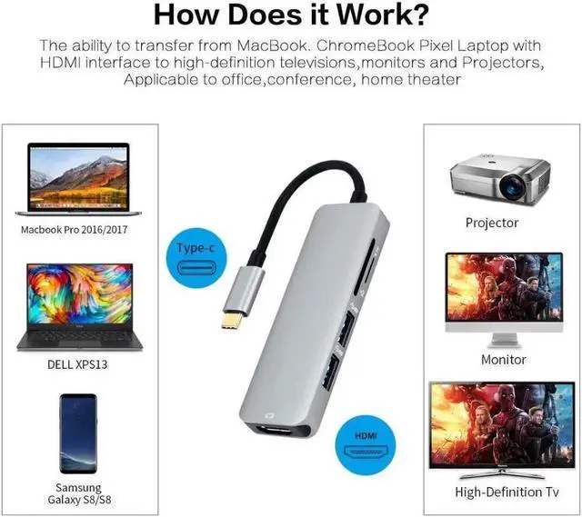 Alt view image 2 of 6 - JAENFONG USB C Hub HDMI Adapter, 5 in 1 Portable USB C Dongle with 4K HDMI Output, 2 USB 3.0 Ports, SD/microSD/TF Card Reader,Compatible for MacBook Pro,iMac,HuaWei MateBook,Samsung Galaxy and More