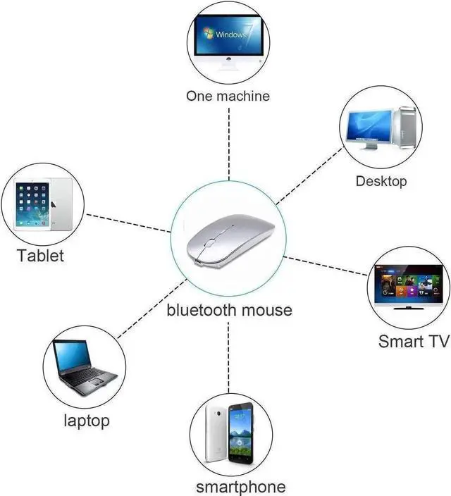 Alt view image 5 of 6 - JAENFONG Rechargeable Wireless Mouse for MacBook Pro/ Air,Bluetooth Mouse for Laptop/PC/Mac/iPad pro/Computer Silver
