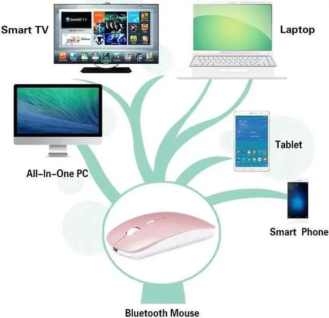 Alt view image 2 of 7 - JAENFONG Rechargeable Wireless Mouse for MacBook Pro/ Air,Bluetooth Mouse for Laptop/PC/Mac/iPad pro/Computer rose gold