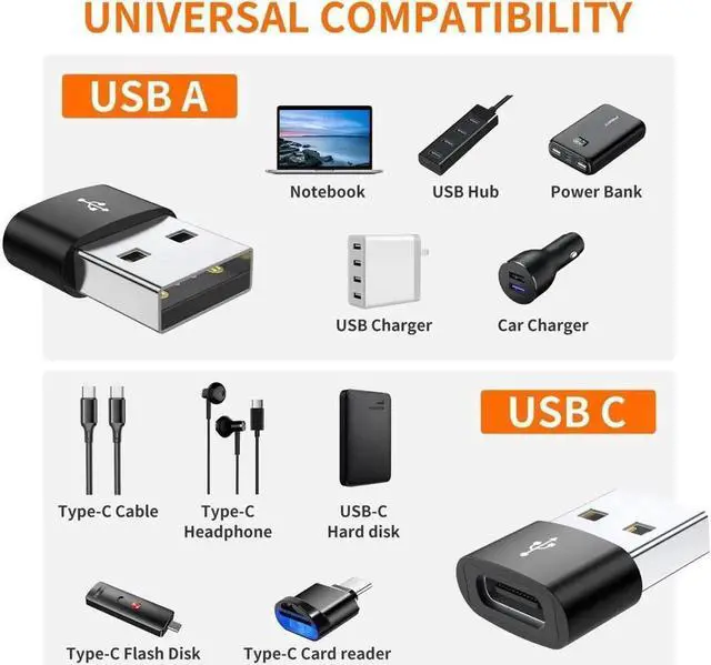 Alt view image 5 of 6 - JAENFONGUSB C Female to USB Male Adapter 4-Pack,Type C to USB A Charger Cable Converter,Compatible with iPhone 11 12 13 14 Plus Pro Max,iPad Air 4 5 Mini 6,Samsung Galaxy S23 S22 S21 S20,Pixel 5 Black