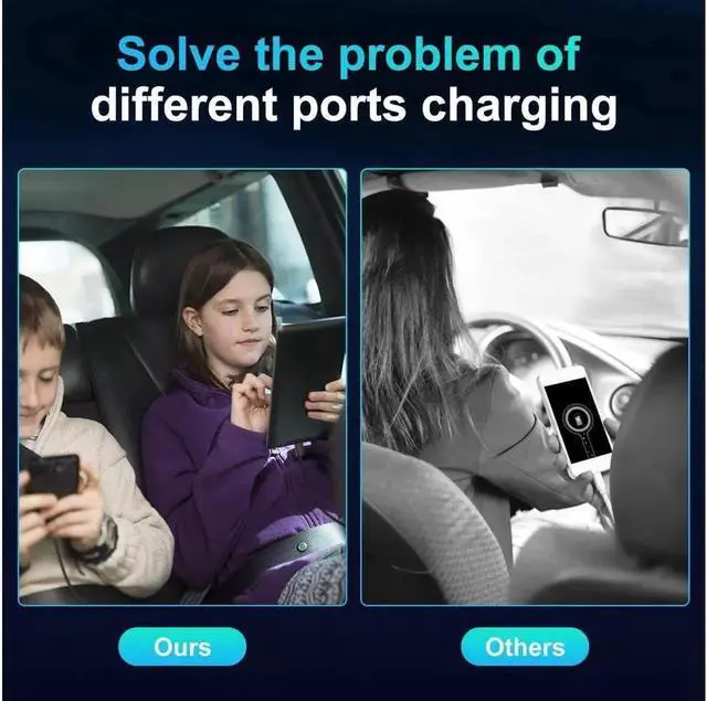 Alt view image 3 of 7 - JAENFONG 6 Multi Ports USB Car Charger, 65W QC3.0 Power PD Fast Car Charger Adapter, Type C Cigarette Lighter Charger for Cellphone Charging with 5FT Extension Cable & Back Clip Design