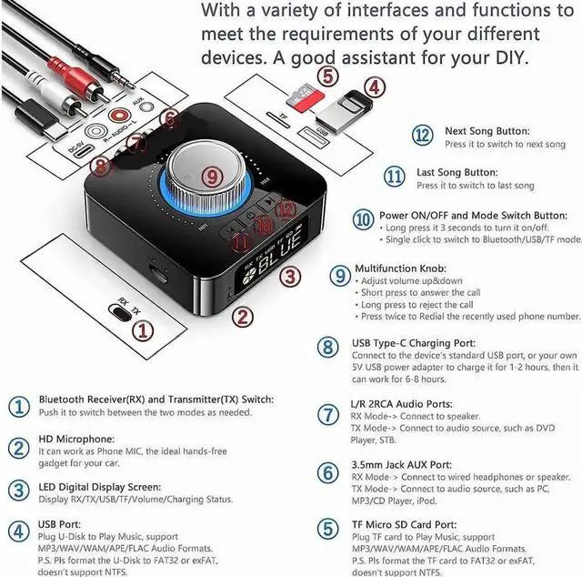 Alt view image 6 of 7 - JAENFONG Bluetooth 5.0 Audio Adapter, 5-in-1 Wireless Music Transmitter AUX Receiver USB TF Micro SD Card MP3 Player for TV CD PC Car Home Stereo to Wireless Wired Soundbar Headphones Speakers