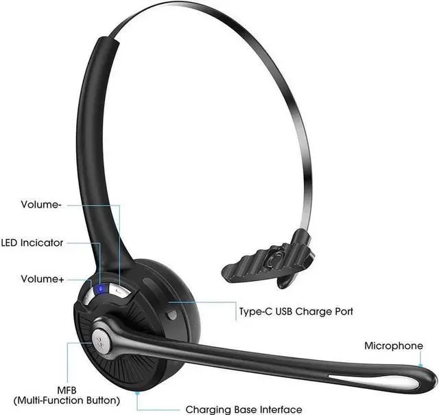 Alt view image 5 of 5 - Bluetooth Headset with Microphone,KEHIPI Noise Canceling Wireless On Ear Headphones, Bluetooth Headphones with Mic Charging Base, Phone Headset Mute Button for Laptop, Skype, Call Centers, Office, Tru