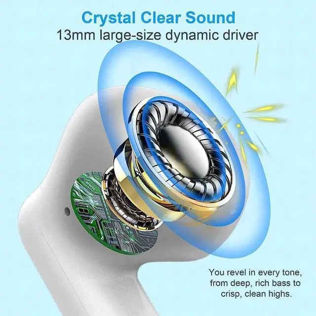 Alt view image 3 of 7 - JAENFONG Wireless Bluetooth 5.3 Earbuds Stereo Bass, Headphones in Ear Noise Cancelling Mic, IP7 Waterproof Sports, 32H Playtime USB C Mini Charging Case Ear Buds for Android iOS White