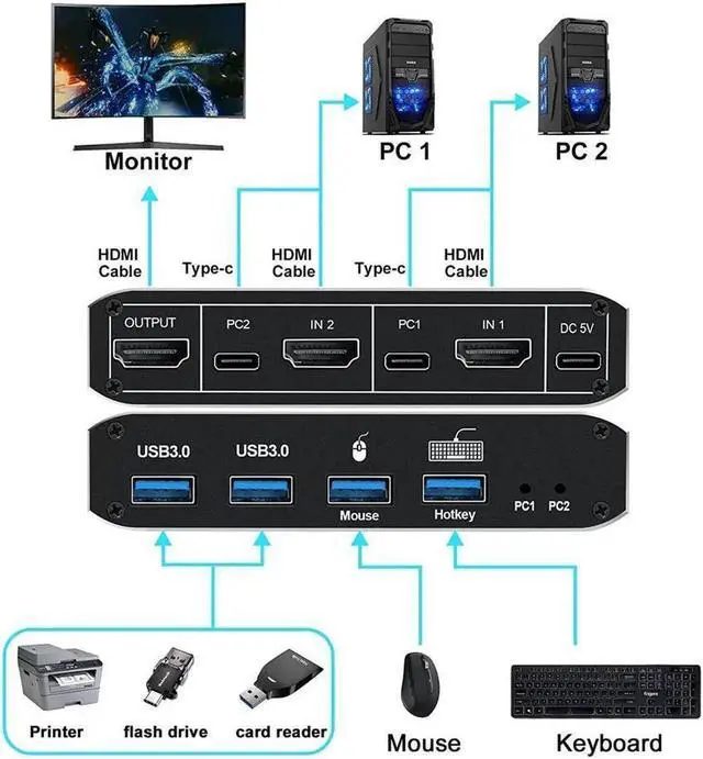 Alt view image 2 of 7 - 2 in 1 Out HDMI KVM Switch, 8K USB Switch 2x1 HDMI2.1 Ports + 4x USB3.0 KVM Ports, Share 2 Computers one Monitor Switch,Supports 8K @60Hz,4K @120Hz,YUV 4:4:4, HDCP 2.3, H-D-R 10, Hotkey, Darkis