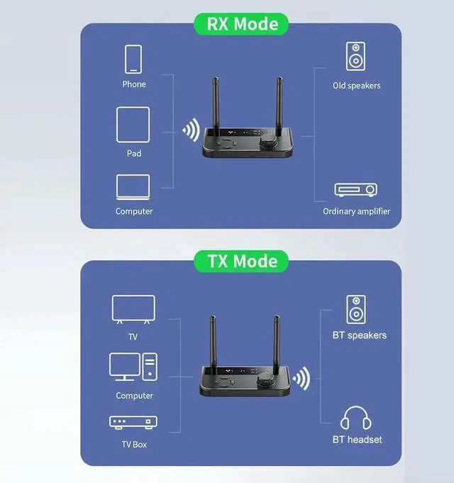 Alt view image 3 of 4 - Bluetooth-compatible5.3 Multifunctional Adapter 3.5mm AUX RCA USB Stereo Transmitter Adapter Transmission Distance 10m for PC TV