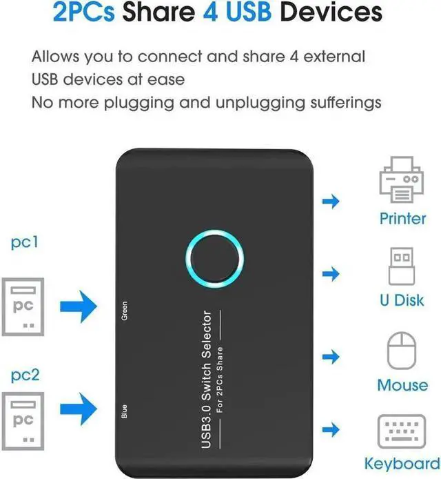 Alt view image 6 of 6 - JAENFONG USB 3.0 Selector KVM Switch for 2 Computers Sharing 4 USB Devices Peripheral Switcher Box Hub for Mouse, Keyboard, Scanner, Printer; for Mac/Windows/Linux; 2 Pack USB Cable Included
