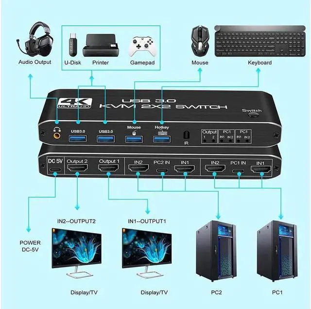 Alt view image 3 of 7 - JAENFONG KVM Switch 2 Monitors 2 PCs, KEHIPI 4K@60Hz HDMI KVM Switch with Audio, Keyboard Video Mouse Peripherals Display Port Switcher, UHD Support, USB 3.0 Hub, Hotkeys