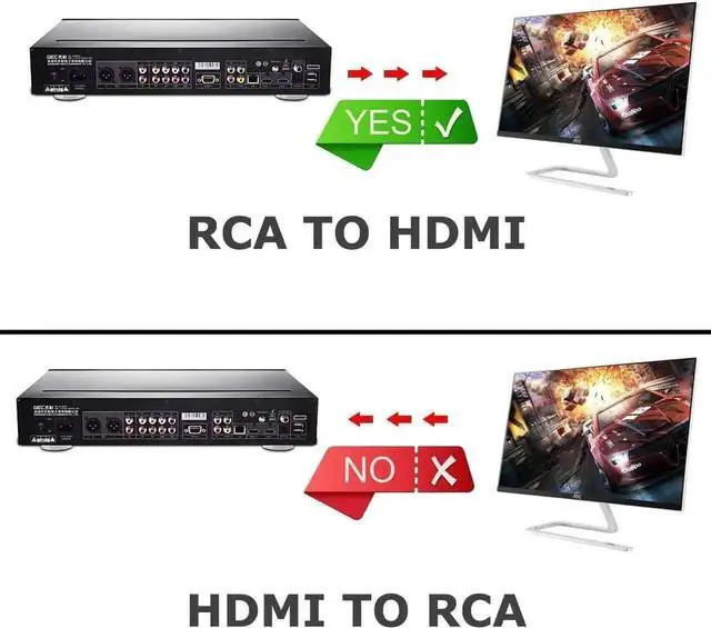 Alt view image 6 of 7 - JAENFONG AV to HDMI Converter, RCA to HDMI Adapter, 1080P Mini RCA Composite CVBS Video Audio Converter Adapter Support PAL/NTSC for TV/PC/ PS3/ STB/Xbox VHS/VCR/Blue-Ray DVD Players - Black