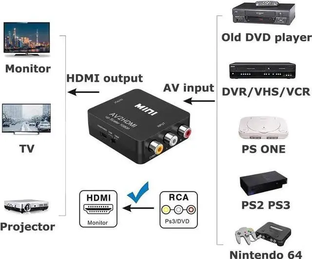 Alt view image 3 of 7 - JAENFONG AV to HDMI Converter, RCA to HDMI Adapter, 1080P Mini RCA Composite CVBS Video Audio Converter Adapter Support PAL/NTSC for TV/PC/ PS3/ STB/Xbox VHS/VCR/Blue-Ray DVD Players - Black