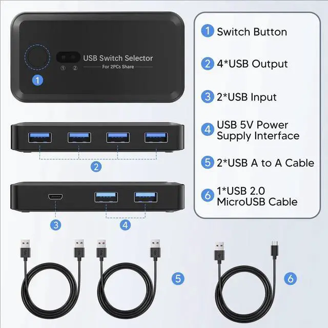 Alt view image 6 of 6 - JAENFONG USB 3.0 Switch selector, KVM Switch hub Adapter, 2 Computers Sharing 4 Devices, Applicable to Various USB Devices, Compatible with Multiple Systems