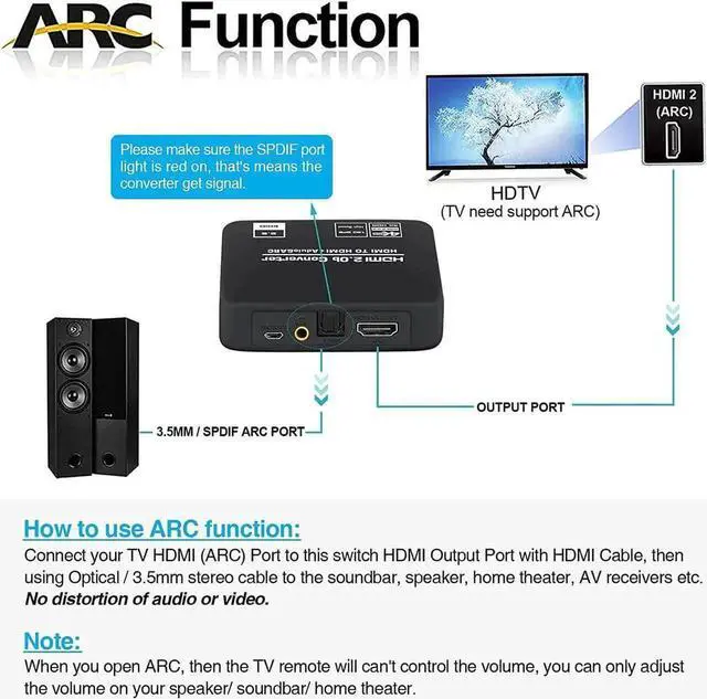 Alt view image 6 of 7 - JAENFONG 4K@60Hz HDMI 2.0b Audio Extractor Splitter Converter, HDMI to HDMI + Optical Toslink SPDIF + 3.5mm Stereo Analog Audio, HDMI Audio Embedder Inserter for PS5,Xbox, Optical Fiber Included