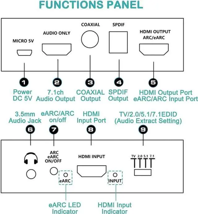 Alt view image 4 of 7 - JAENFONG 4K HDMI Audio Extractor Splitter,HDMI to HDMI + Optical Toslink SPDIF + 3.5mm Audio Jack + Coaxial + 7.1Ch HDMI Audio Support ARC and eARC Function