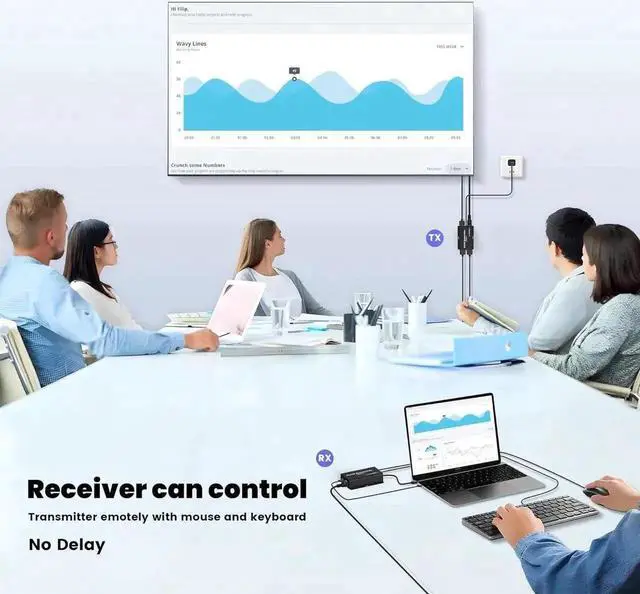 Alt view image 4 of 7 - JAENFONG492FT HDMI KVM USB Extender Kit, 1080P HDMI Ethernet Extender Balun Transmitter Receiver Over Cat 5e/6/7 Cable with Loopout Function-USB Keyboard Mouse, 150M lossless Transmission KVM Extender