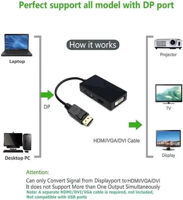Alt view image 2 of 6 - JAENFONG Displayport to HDMI DVI VGA Adapter, 1080P Multi-Function DP to HDMI/DVI/VGA Male to Female 3-in-1 Adapter Converter Cable