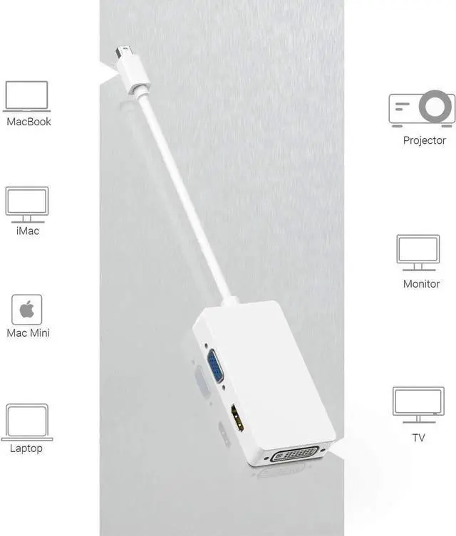 Alt view image 6 of 7 - Mini DisplayPort to HDMI VGA DVI Adapter, 4K Mini DP Thunderbolt 2 to DVI HDMI VAG Converter Compatible with 2015 MacBook Pro, 2015 iMac, 2018 Mac Mini and Before, Surface Pro 6/5/4/3/2/1 More